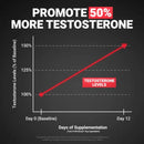 TEST X Boost (120 Tablets) Force Factor Frete grátis